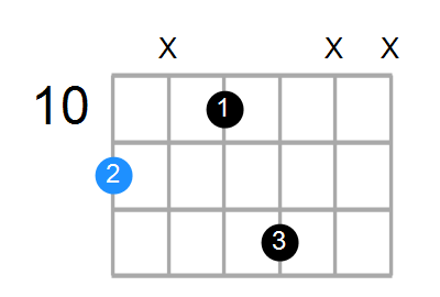 D#6 Chord
